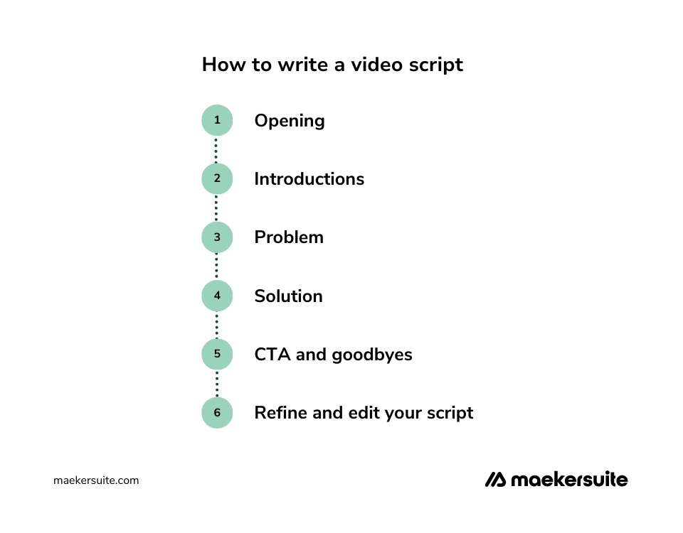 How To Write A Video Script For Social Media